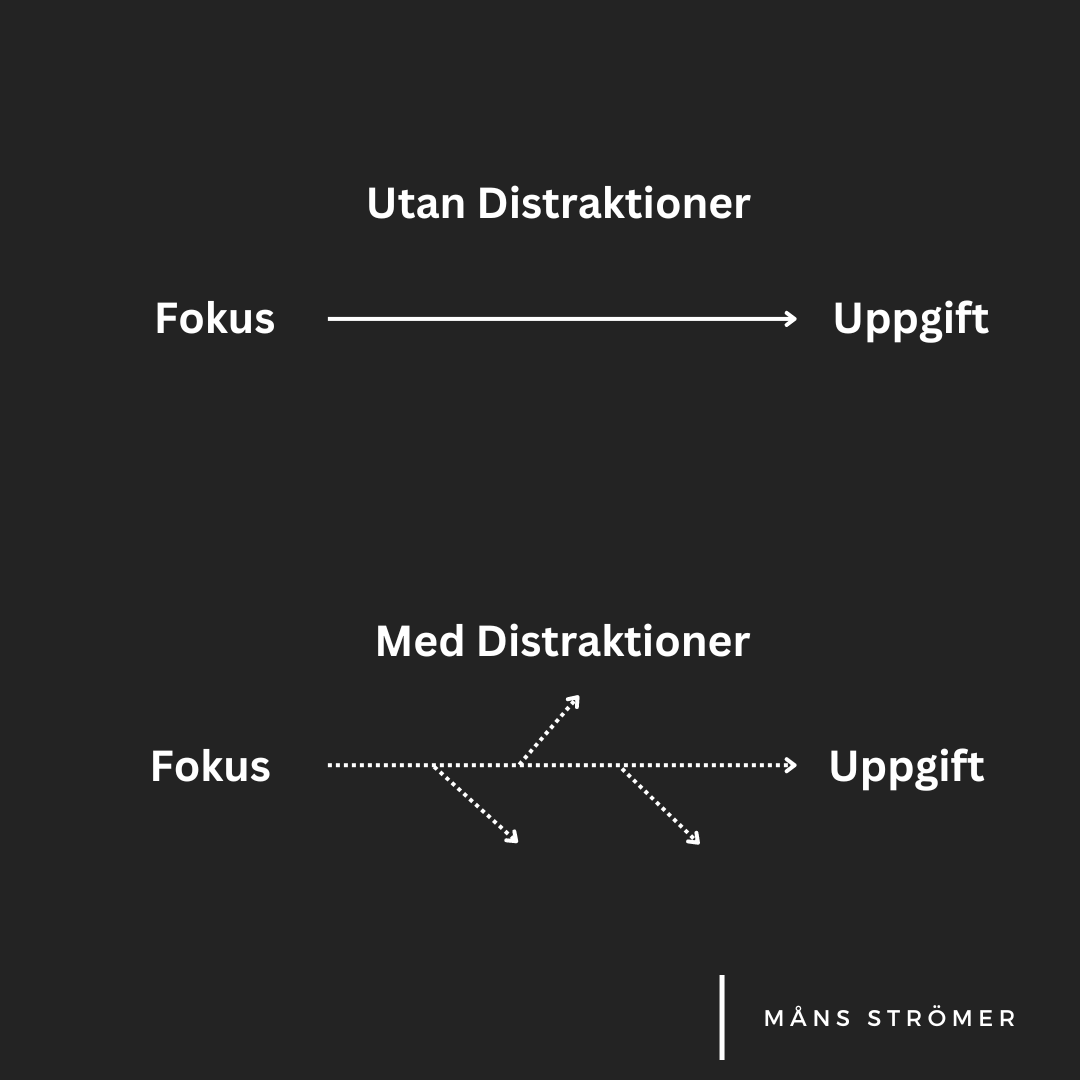 Fokusera Djupt (och få Kontroll Över Studierna)